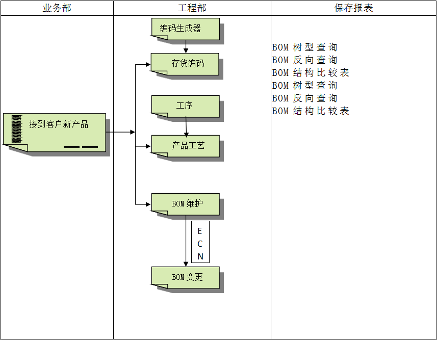 ERP乐鱼官方端网站登录入口-乐鱼(中国)
具有哪些特点?