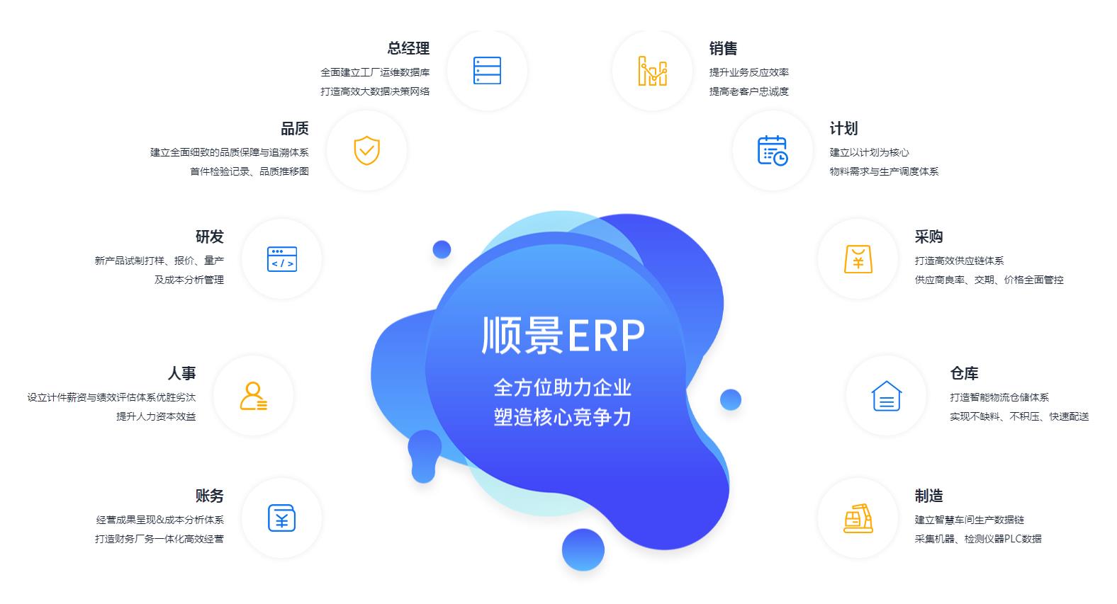 怎么让ERP乐鱼官方端网站登录入口-乐鱼(中国)
数据变得更安全?